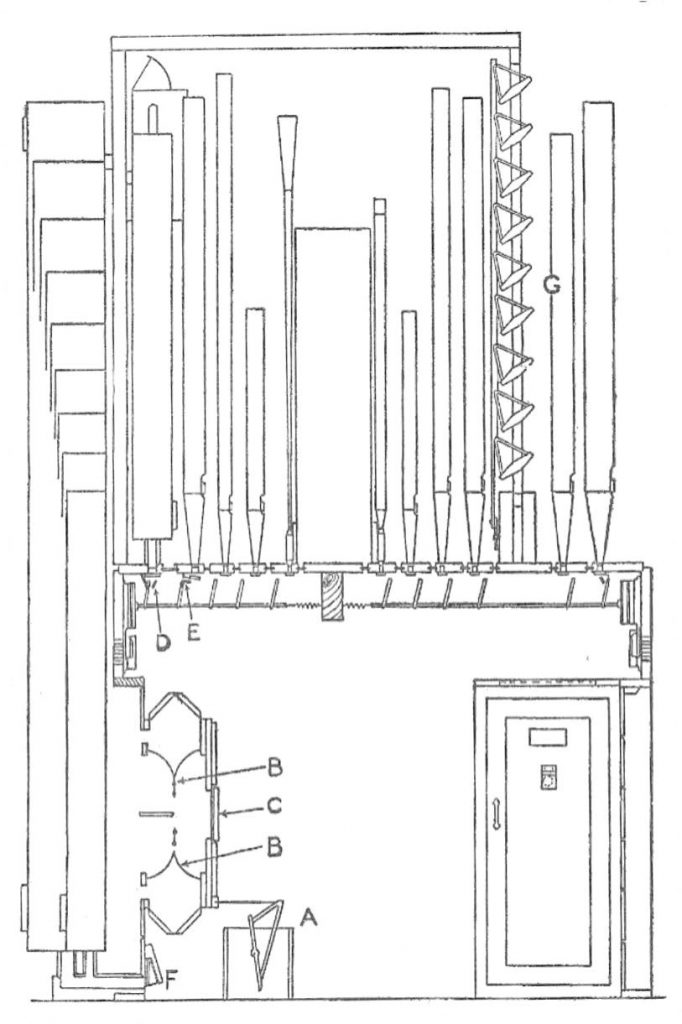 The Austin Universal wind-chest